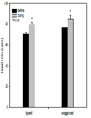 Cardiovascular Responses to a Cold Pressor Test in College-Age Young Single Adults