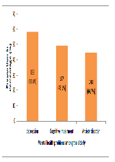 Psychogeriatric Problems Seen in the Primary Care Arm of a Tertiary Hospital in Calabar, South-South Nigeria