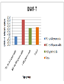 Current State of Geriatric Dentistry: The State of Oral Health and the Quality of Dental Care of Seniors in Nursing and Retirement Homes