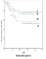 Measurement of Nucleic Acid Metabolizing Enzymes in Stage III Colorectal Cancer Adds Precision to Adjuvant Fluorouracil and Leucovorin Therapy
