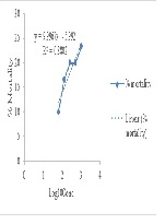 An Investigation of Phytoconstituents, Cytotoxicity and Proximate Analysis of Some Medicinal Plants in Kashere, Gombe State - Nigeria