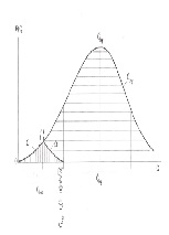Microelements in Coals: Basic Carriers, Paragenesises and Distribution of Gross Contents in the Basic Carriers