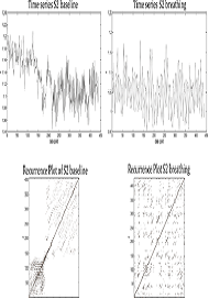 Effect of Slow Abdominal Breathing Technique on Heart Rate Variability in Male Smokers