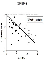 False Low HbA1c Levels Under Treatment with Ribavirin