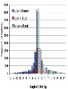 Analysis of Genome Sequence Variations Among Three U.S. Rice Varieties Showing Differential Quantitative Disease Resistance to Bacterial Panicle Blight and Sheath Blight