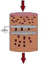 Electric Field Suppressed Turbulence and Reduced Viscosity of Paraffin Based Crude Oil Sample