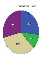 Household Food Insecurity Status and Associated Factors in Sekela Woreda, North West Ethiopia, 2015