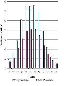 Cultivation with Solar Ground Radiation in Greenhouses