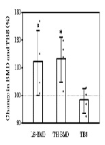 Increased Bone Mineral Density and Improved Metabolic Bone Markers in Patients with Hypophosphatemic Rickets/Osteomalacia Treated with the Calcimimetic, Cinacalcet