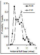   Brain Motion, Deformation, and Potential Injury  During Soccer Heading