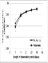 Comparison of Electronic and Self-Reported Pedometer Step Counts in a Dog Walking Study