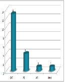 Thromboembolic Events in Multiple Myeloma Patients - Incidence in 235 Patients