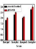 An Electrochemical DNA Sensor for Ultrasensitive Detection of Aspirin Resistance Gene Based on Signal Amplification Strategy of Ru(NH3)63+/MPA/Cys Redox Cycling
