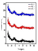 Investigations on Optical and Physical Properties of Sm2O3, Dy2O3 and Eu2O3 Doped Zinc Strontium Bismuth Borate Glasses