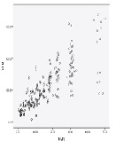 The Combination of Neutrophil Lymphocyte Ratio and Platelet Lymphocyte Ratio on Admission was an Independent Predictor for Posttraumatic SIRS