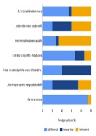 Exploring the Impact of a Brief Psychotherapy Service on Physician’s and Resident’s Attitudes towards Medically Unexplained Symptoms