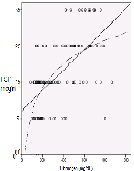 Serial Changes in Fibrinolysis during and Following Resuscitation of Severe Hemorrhagic Shock in Patients Requiring Immediate Operation