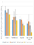 Improved Microbial Control of CO2 Packaged Salmon Fillets Compared to Whole, Gutted Salmon