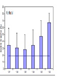 Wood Fire Detection by Imitating Beetle Olfaction with Gas Sensors