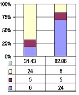 Cystoscopic Biopsy Should Be a Remedy for The Failing of Postoperative Pathology in Patients with Bladder Urothelial Tumors: A Single Center Study Based on Eight Years’ Experience