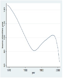 Fishery Management in Lake Kinneret: A Review
