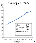 Assessment of the Diagnostic Ability of the DIVA Real-Time PCR in a Duplex Configuration to Differentiate Between the Turkey Meningoencephalitis Vaccine and Wild-Type Viruses