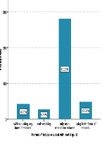 Tobacco Use and Betel Quid Dependence among Bangladeshi Rural Adults