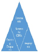 Pilot Projects Advance Community Health Workers in Chicago Underserved Communities