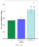 Effect of Sex and Estrous Cycle on Nicotine withdrawal Syndrome in the Rat