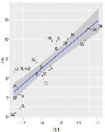 Evidence for Recent Polygenic Selection on Educational Attainment and Intelligence Inferred from GWAS Hits: A Replication of Previous Findings using Recent Data