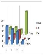Serum Magnesium Association with Insulin Resistance, Pre-diabetes and Type 2 Diabetes