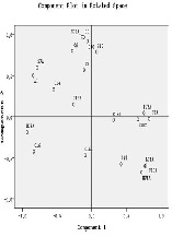 Differences in Sheep Milk Characteristics Focusing on Fatty Acid Profile Between Conventional and Organic Farming System