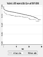 Expansion of the Pediatric Donor Pool for Liver Transplantation in the United States
