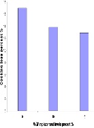 Utilization of Wheat Germ Flour in the Processing of Beef Sausage
