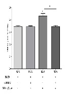 Oxidative Stress: In Vitro Comparative Evaluation of the Resveratrol Modulator Capacity in Neuro 2-A Lines and Human Leukocyte Cells